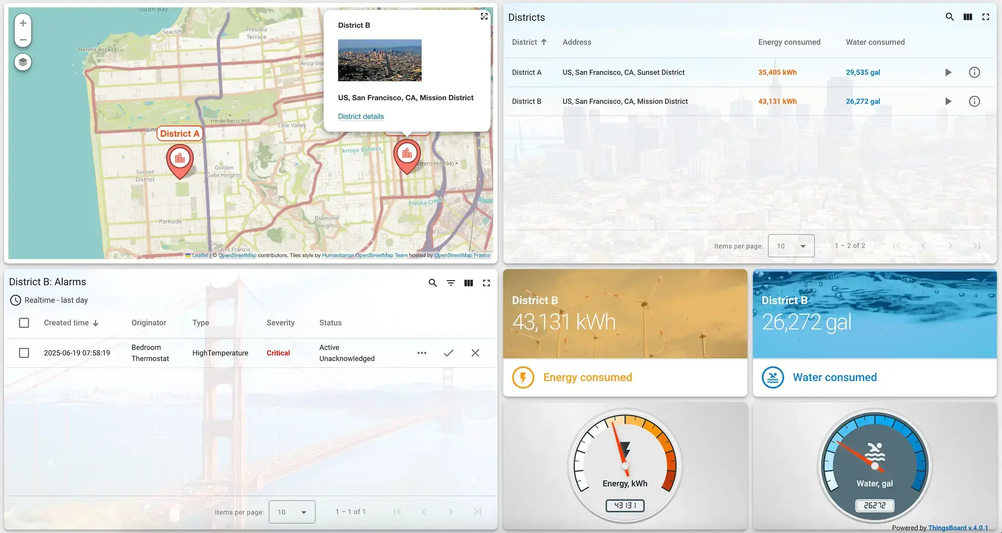 ThingsBoard Dashboard
